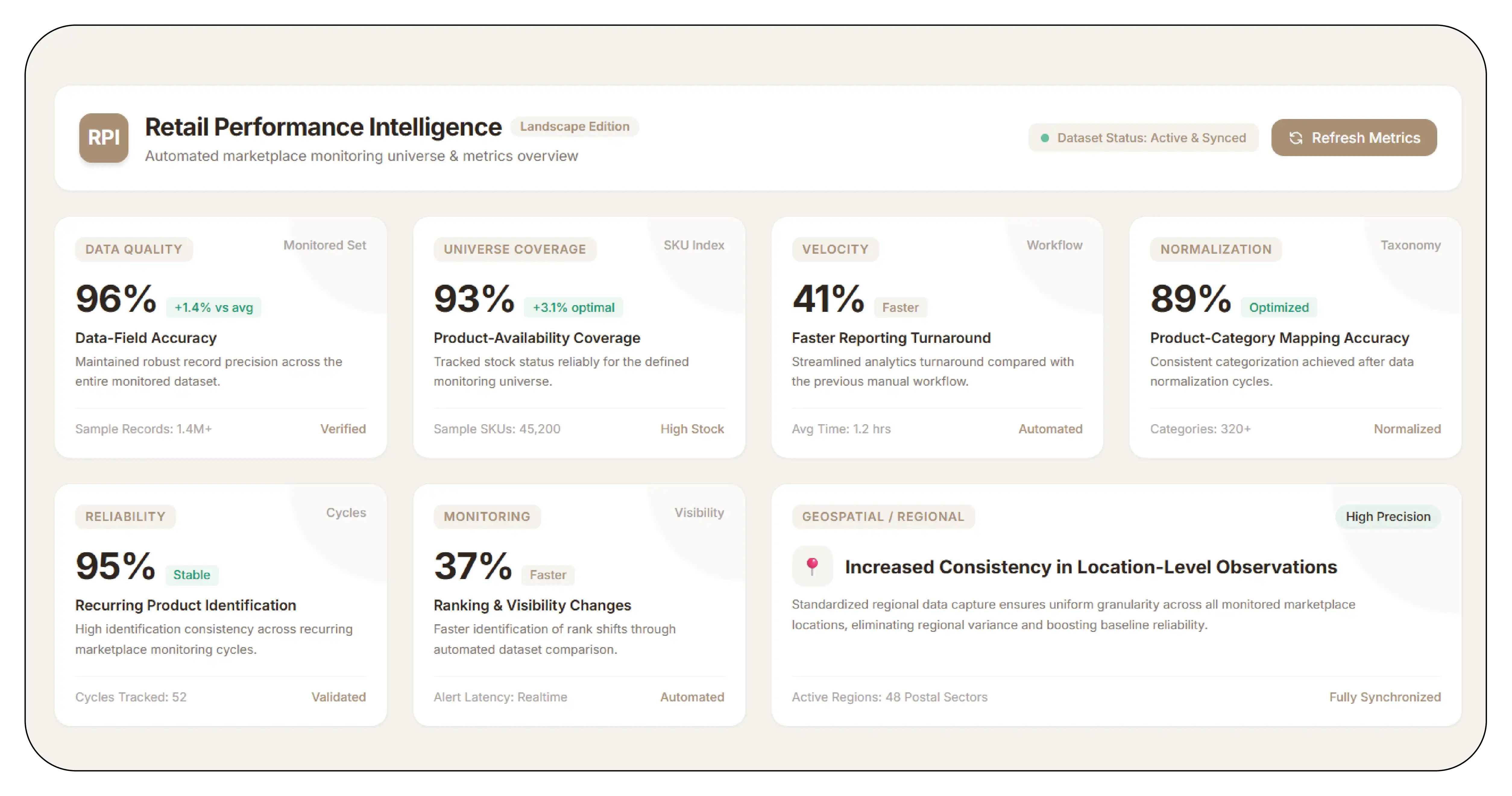 Results & Key Metrics